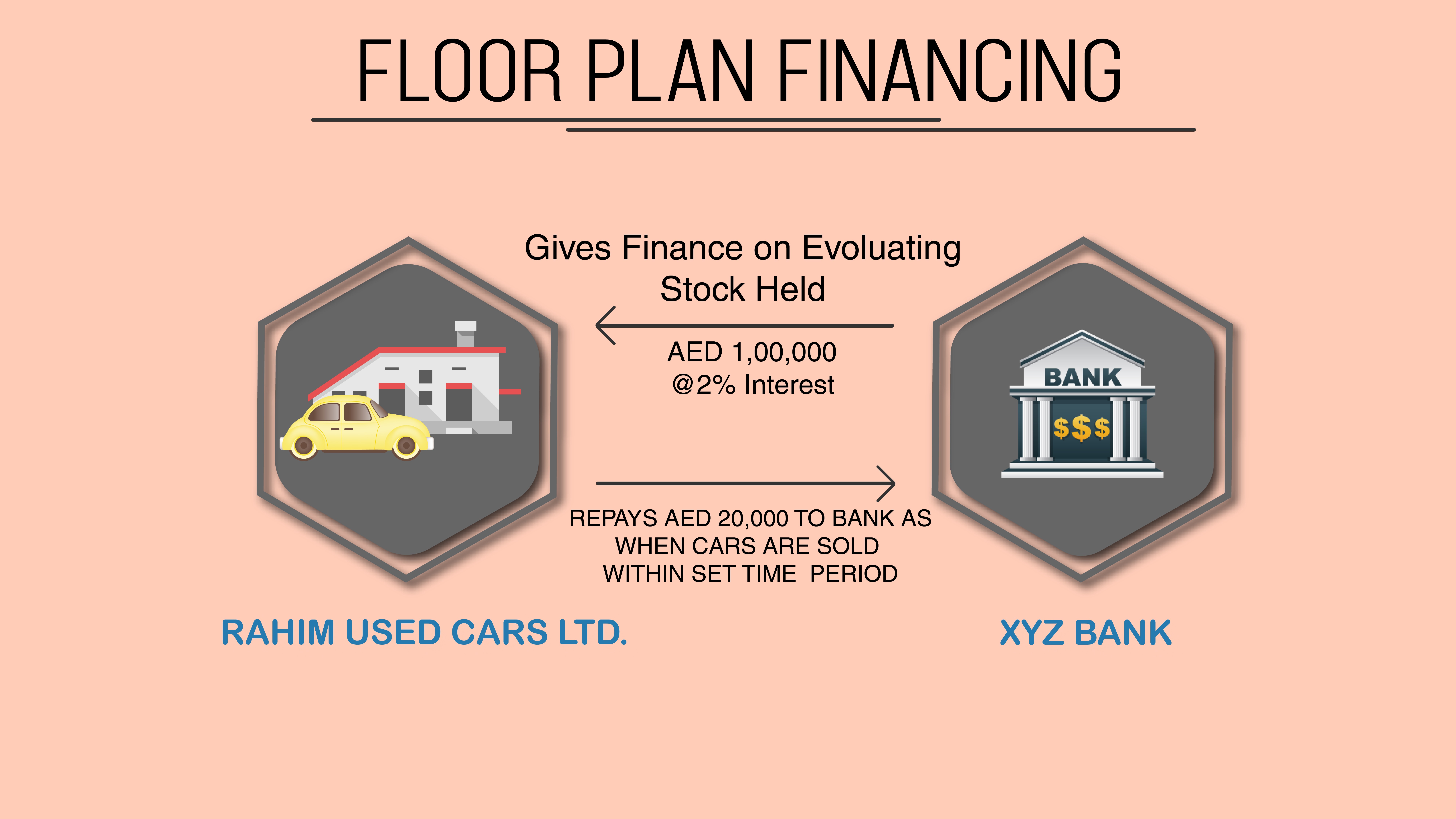 Flooring financing | Budget Flooring, Inc.